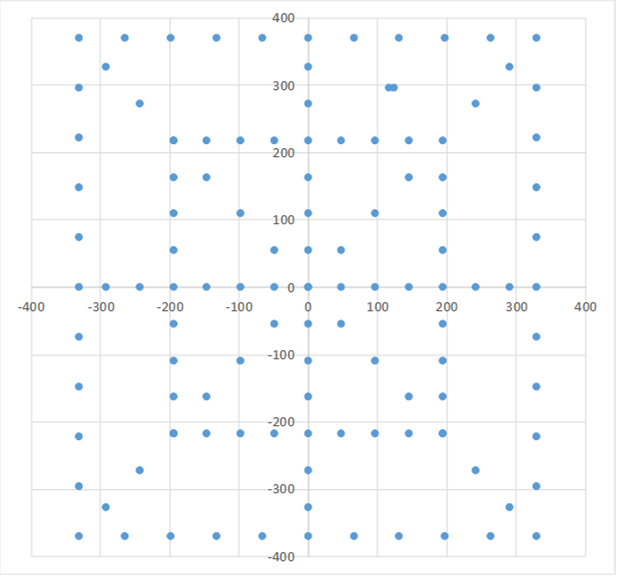 CalibrationPattern