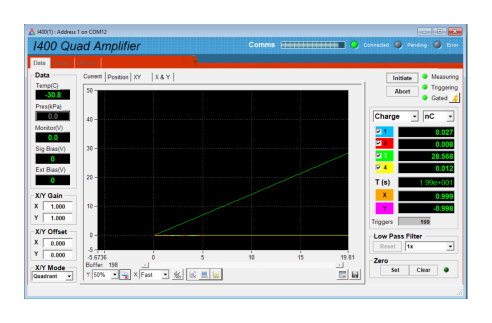 I400 Diagnostic plot with accumulation on and estimated missed-charge correction