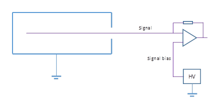 Signal bias: HV applied through the electrometer signal path
