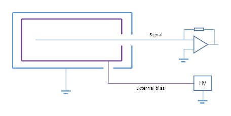 External bias: HV applied to the chamber electrode while the signal path is grounded